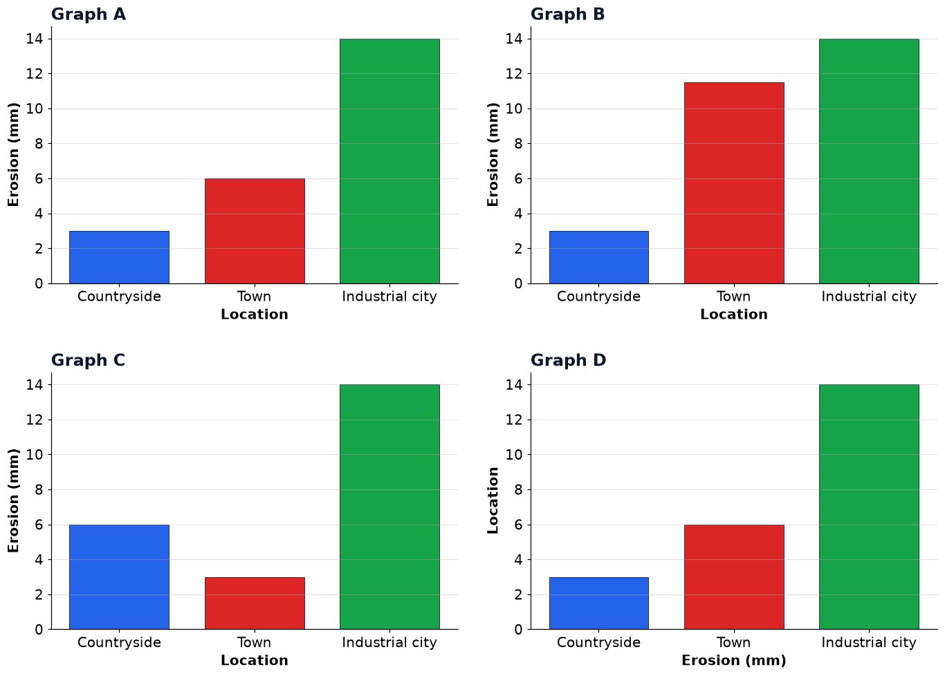 Dr Dabour Hub Academy - figure 6