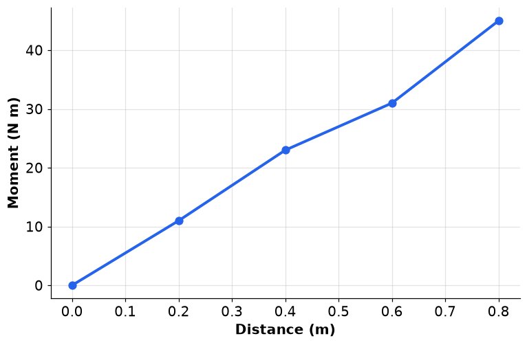 Dr Dabour Hub Academy - figure 2