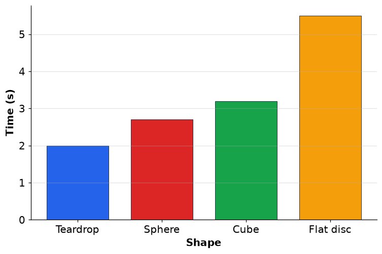 Dr Dabour Hub Academy - figure 5