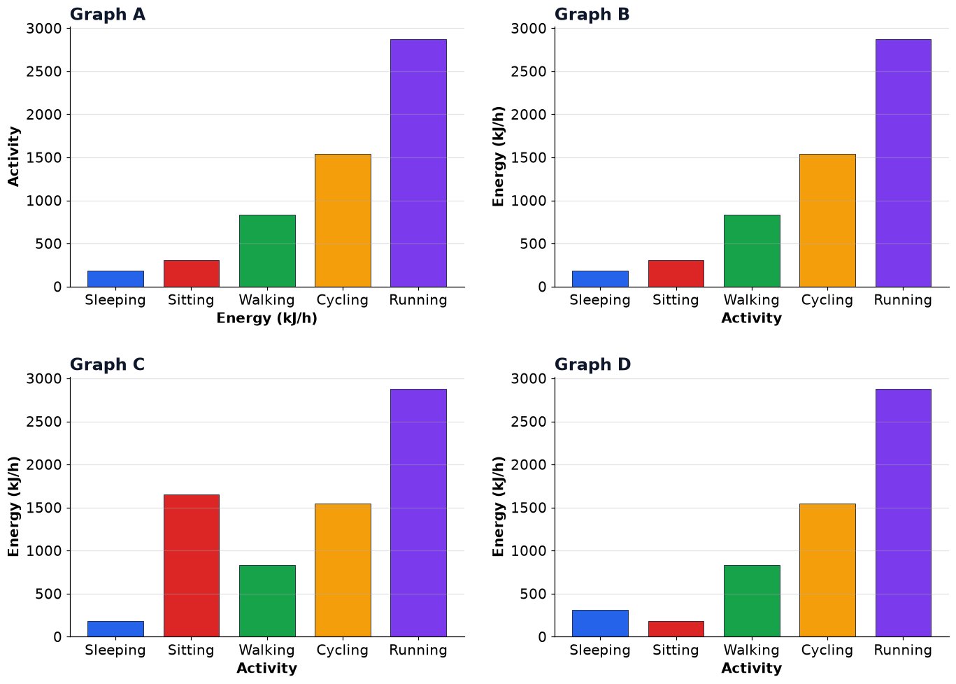 Dr Dabour Hub Academy - figure 7