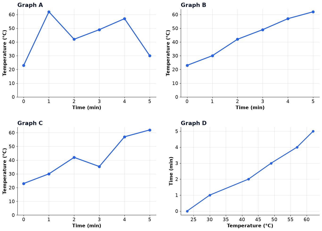 Dr Dabour Hub Academy - figure 11