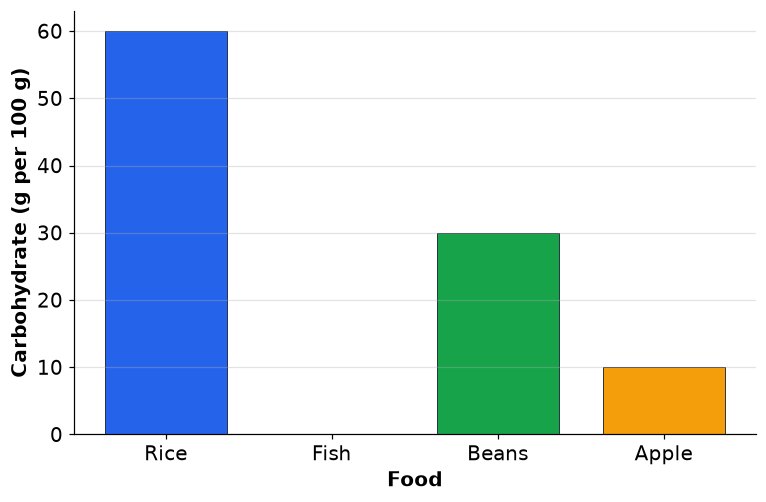 Dr Dabour Hub Academy - figure 10