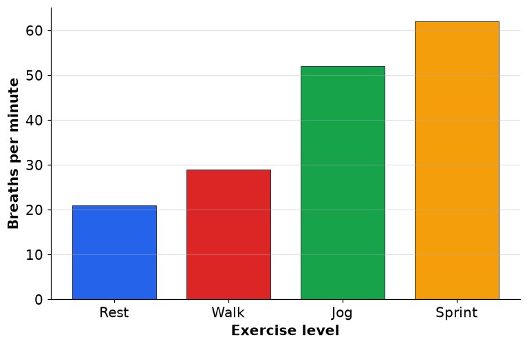 Dr Dabour Hub Academy - figure 1