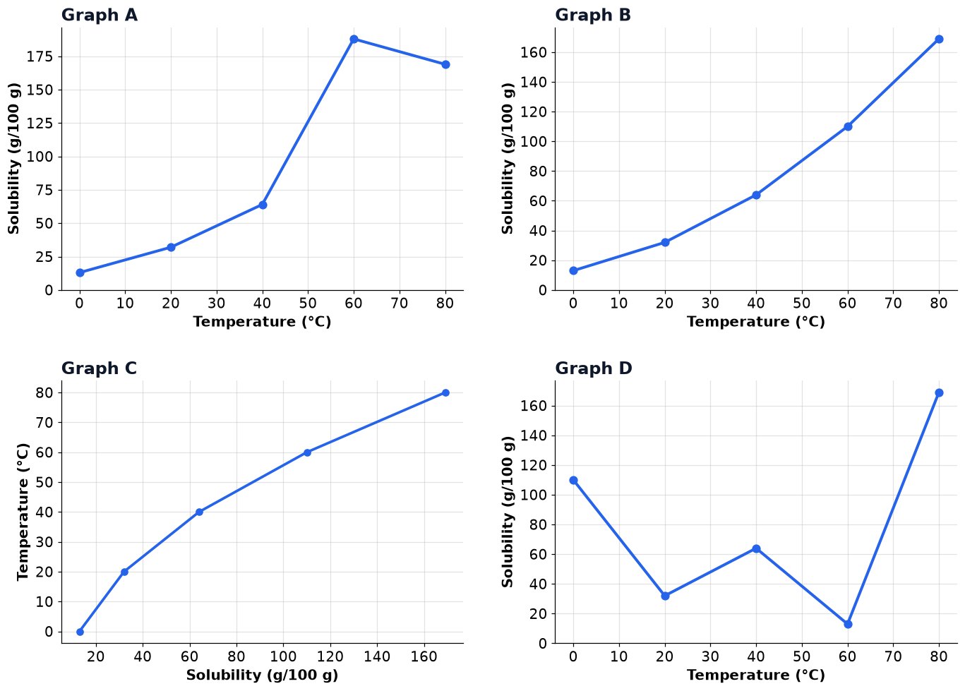 Dr Dabour Hub Academy - figure 3