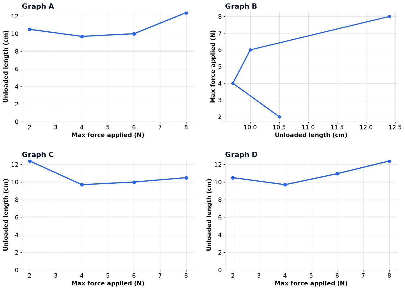 Dr Dabour Hub Academy - figure 9