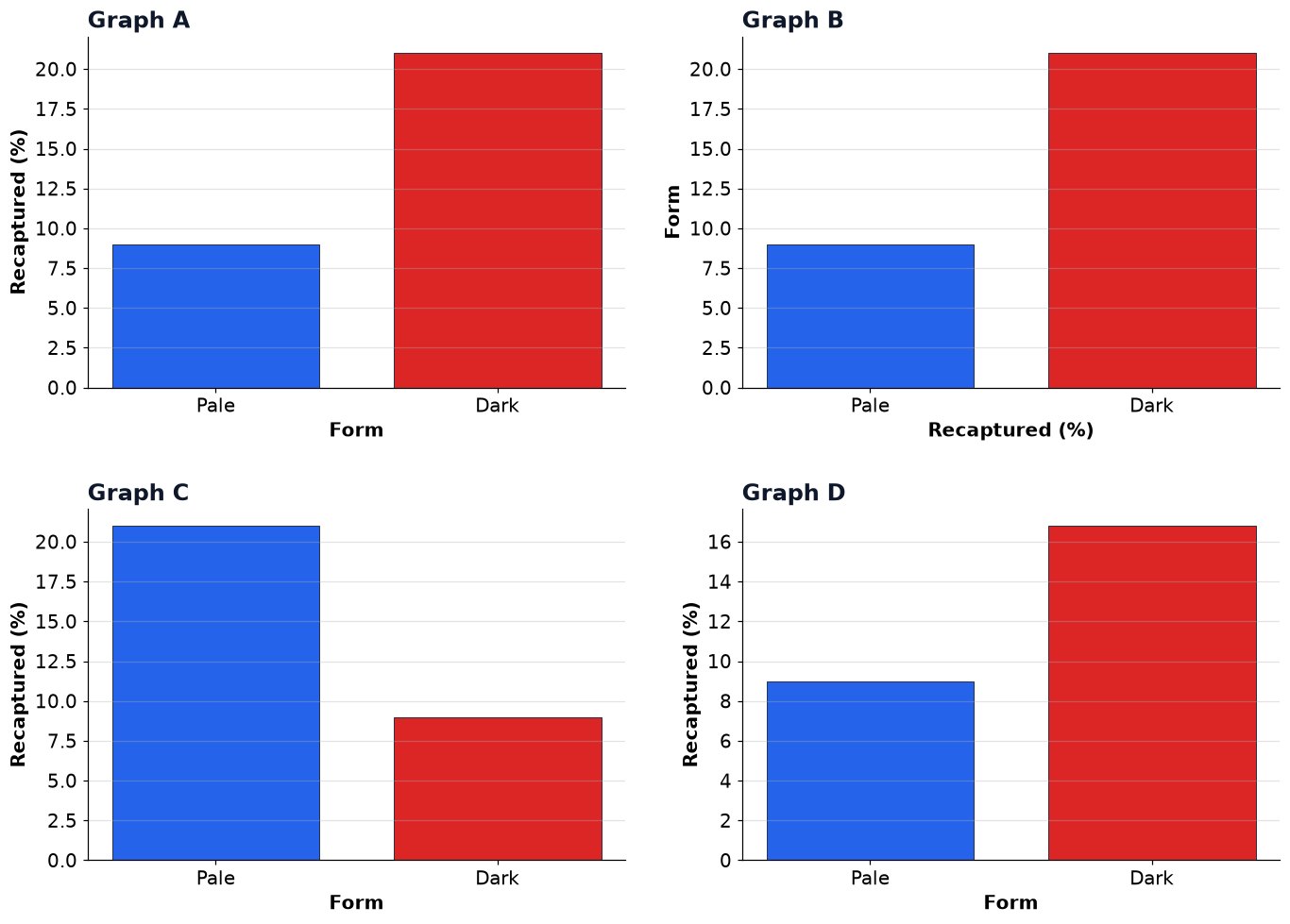 Dr Dabour Hub Academy - figure 9