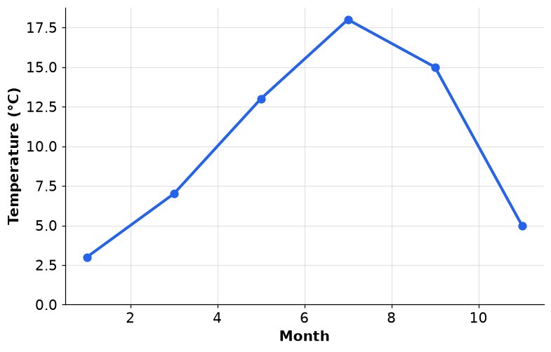 Dr Dabour Hub Academy - figure 12