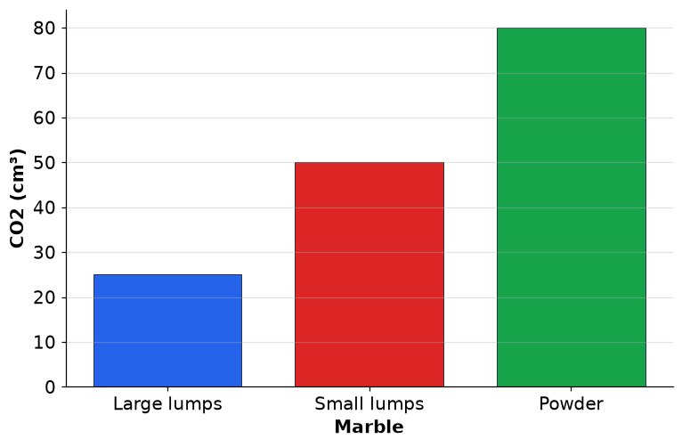 Dr Dabour Hub Academy - figure 22