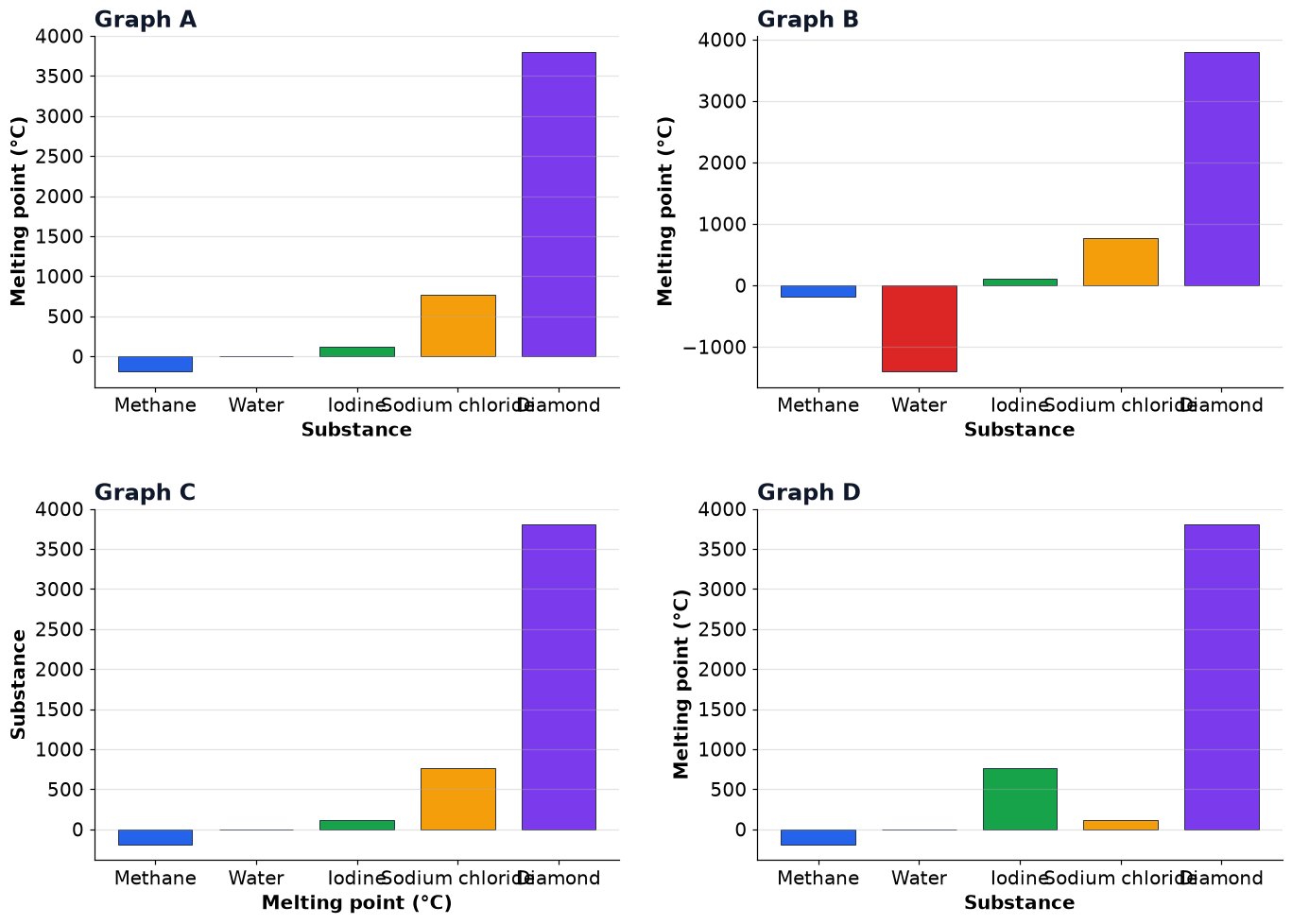 Dr Dabour Hub Academy - figure 6