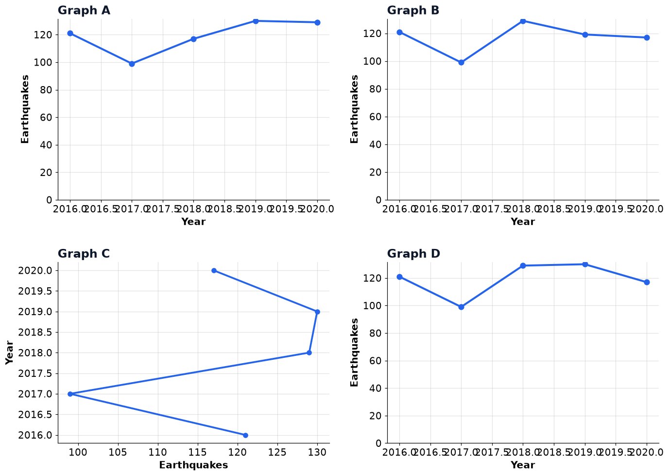 Dr Dabour Hub Academy - figure 11