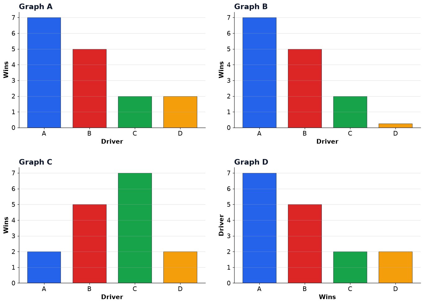 Dr Dabour Hub Academy - figure 3