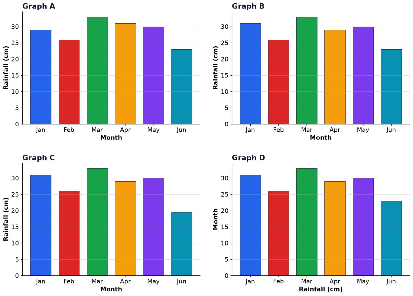 Dr Dabour Hub Academy - figure 6