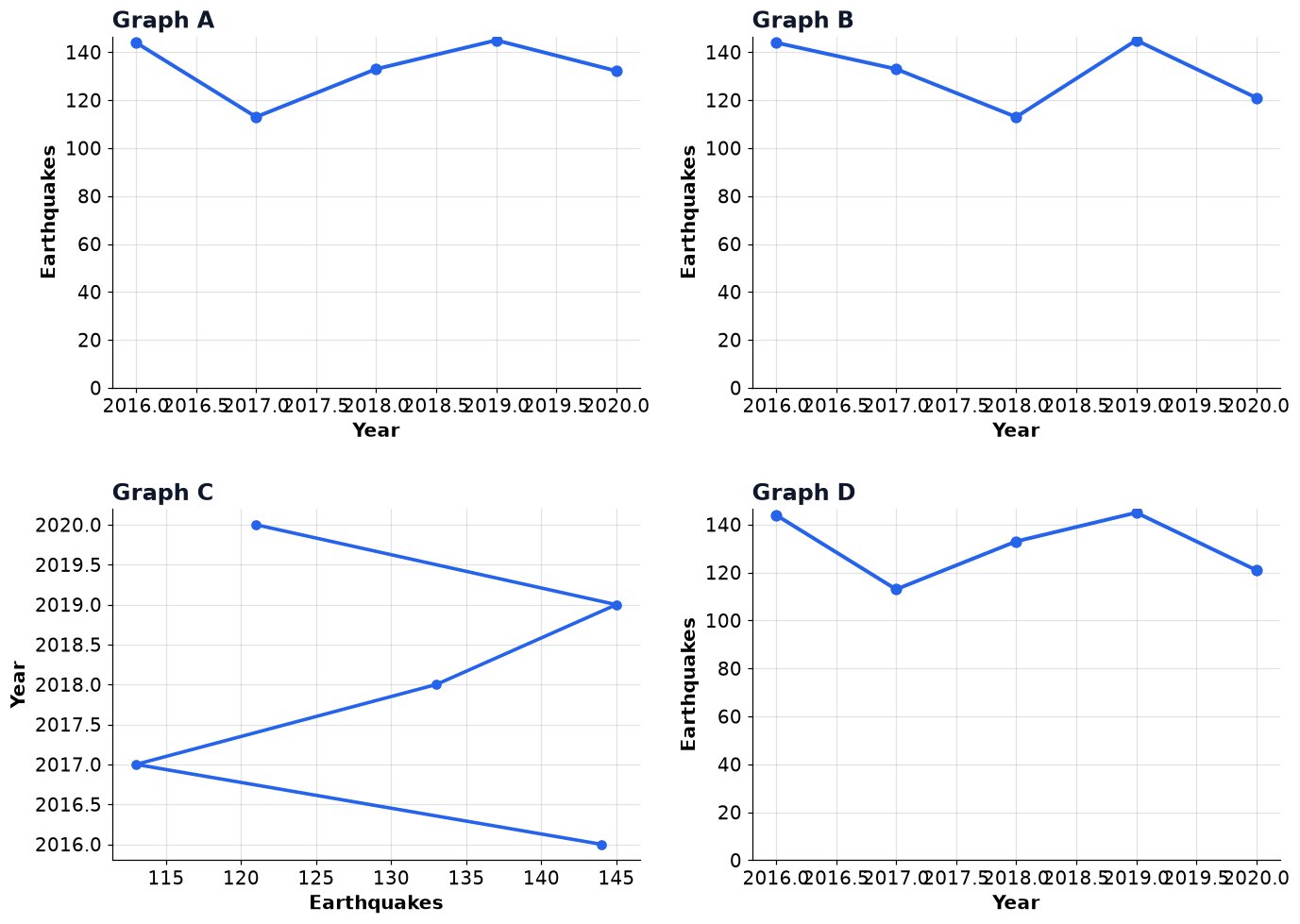 Dr Dabour Hub Academy - figure 14