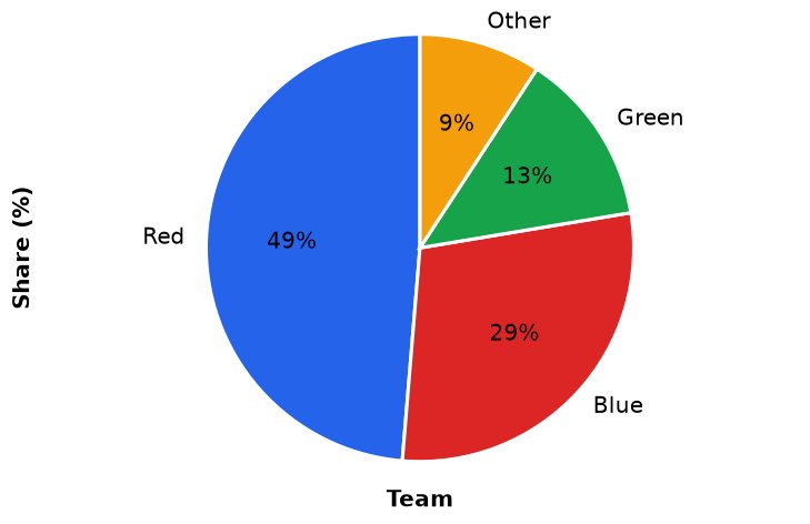 Dr Dabour Hub Academy - figure 12