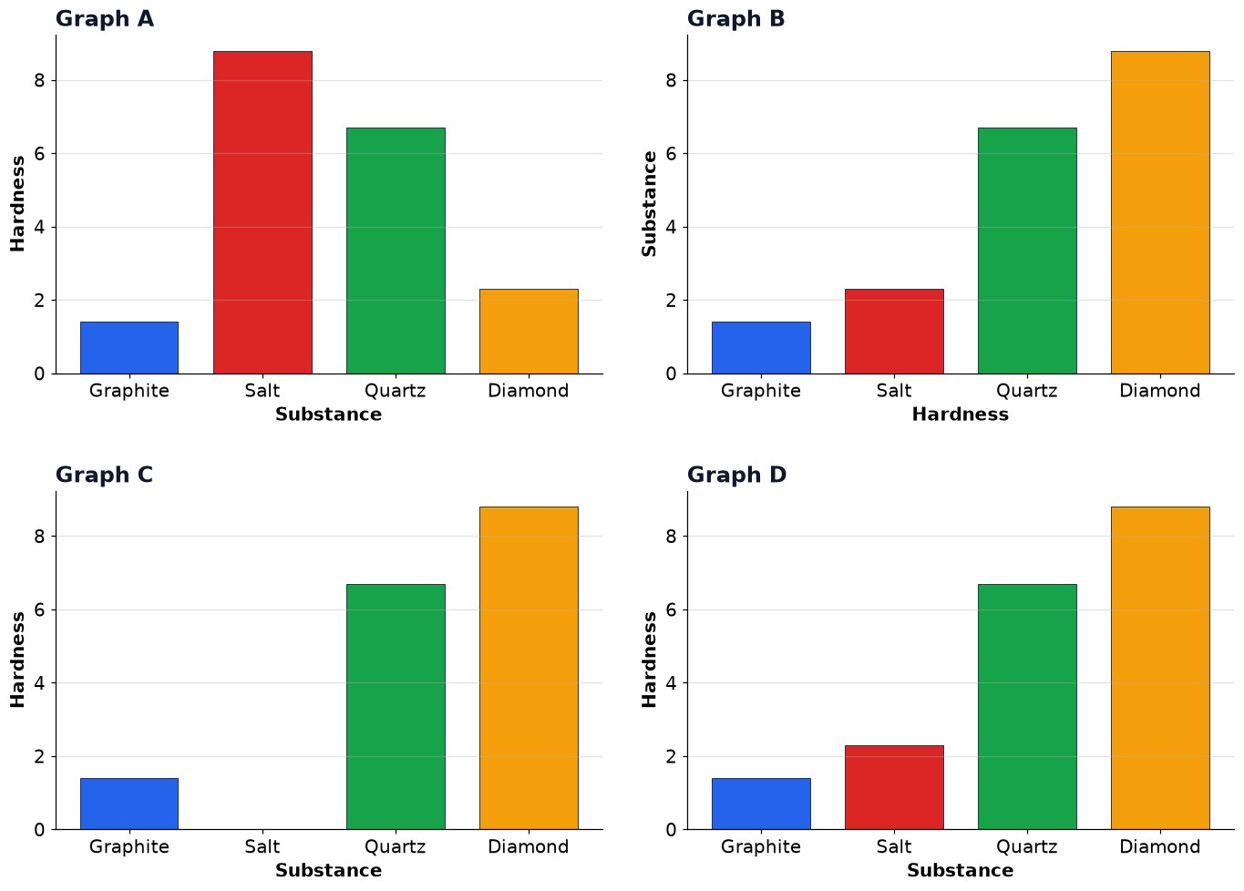 Dr Dabour Hub Academy - figure 5