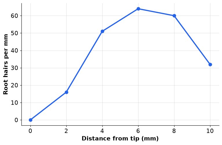 Dr Dabour Hub Academy - figure 3