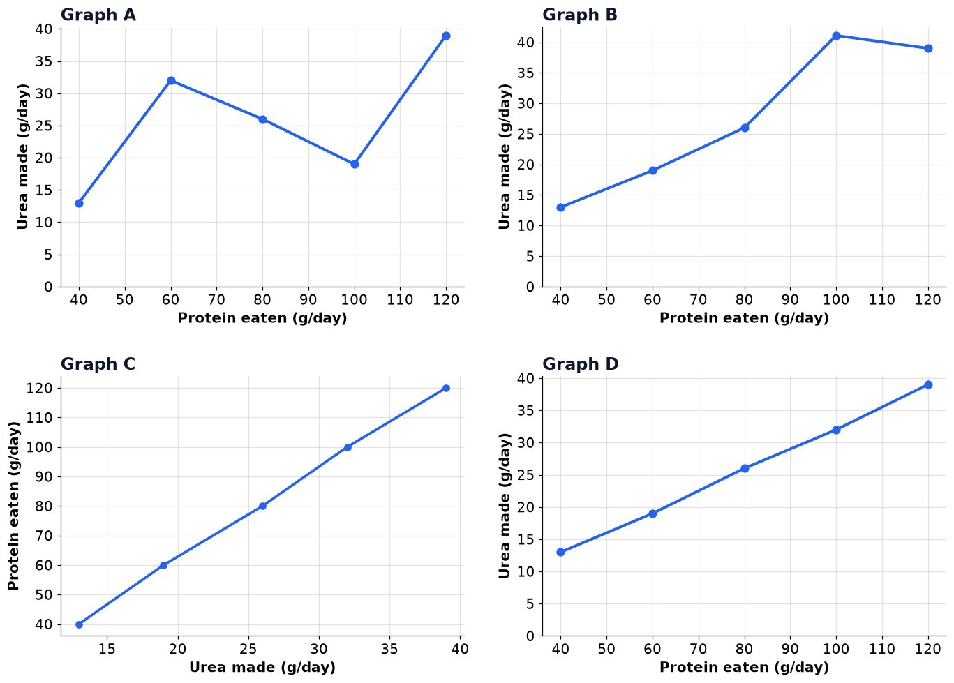 Dr Dabour Hub Academy - figure 4