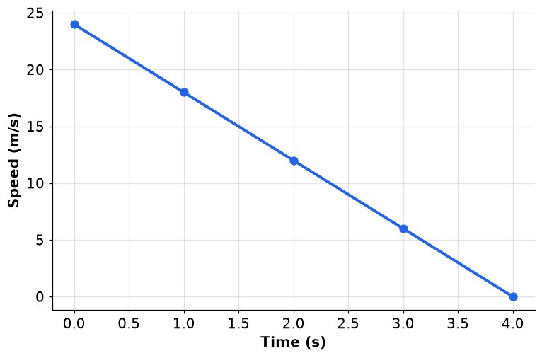 Dr Dabour Hub Academy - figure 3