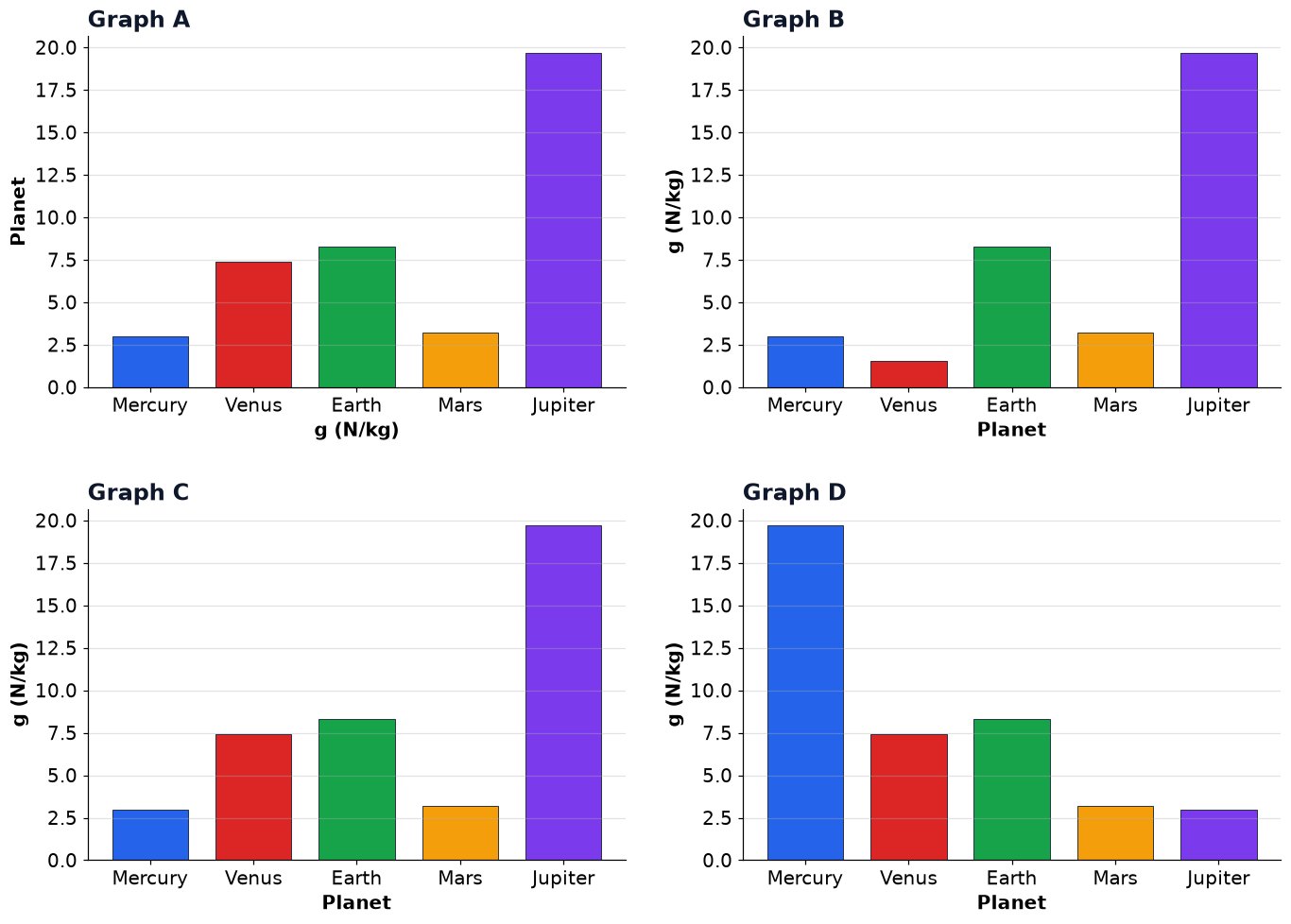 Dr Dabour Hub Academy - figure 2