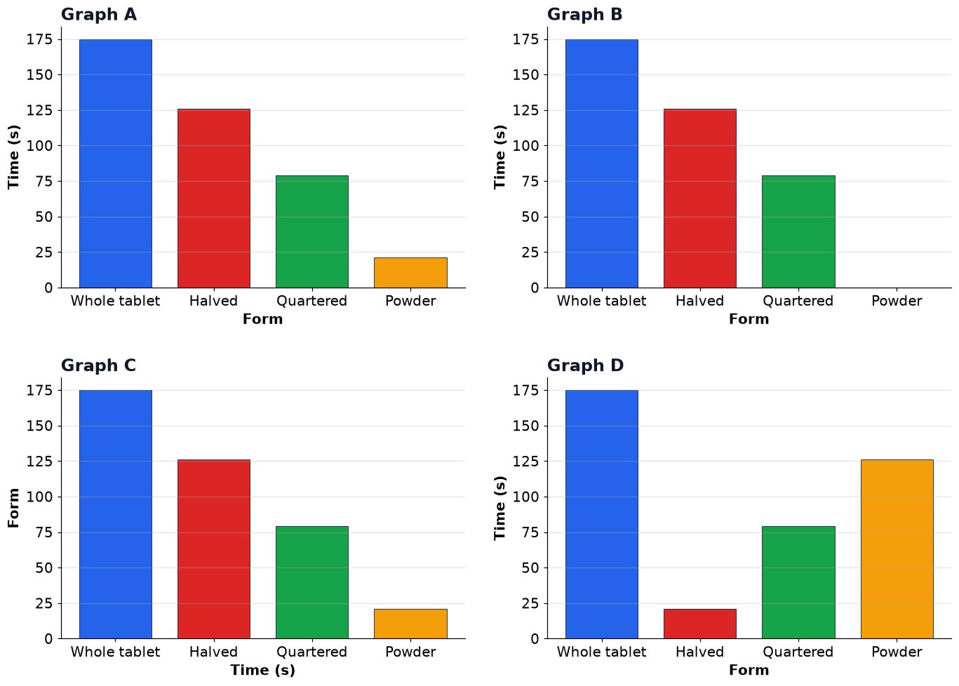 Dr Dabour Hub Academy - figure 20