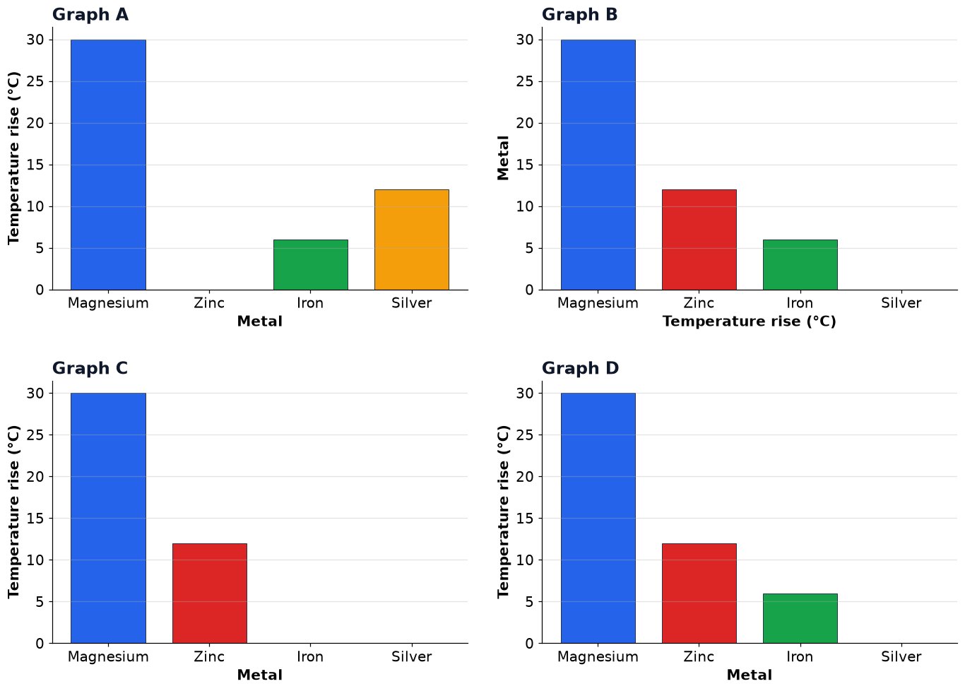 Dr Dabour Hub Academy - figure 1