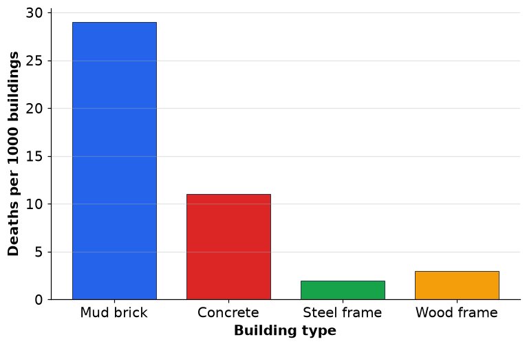Dr Dabour Hub Academy - figure 3