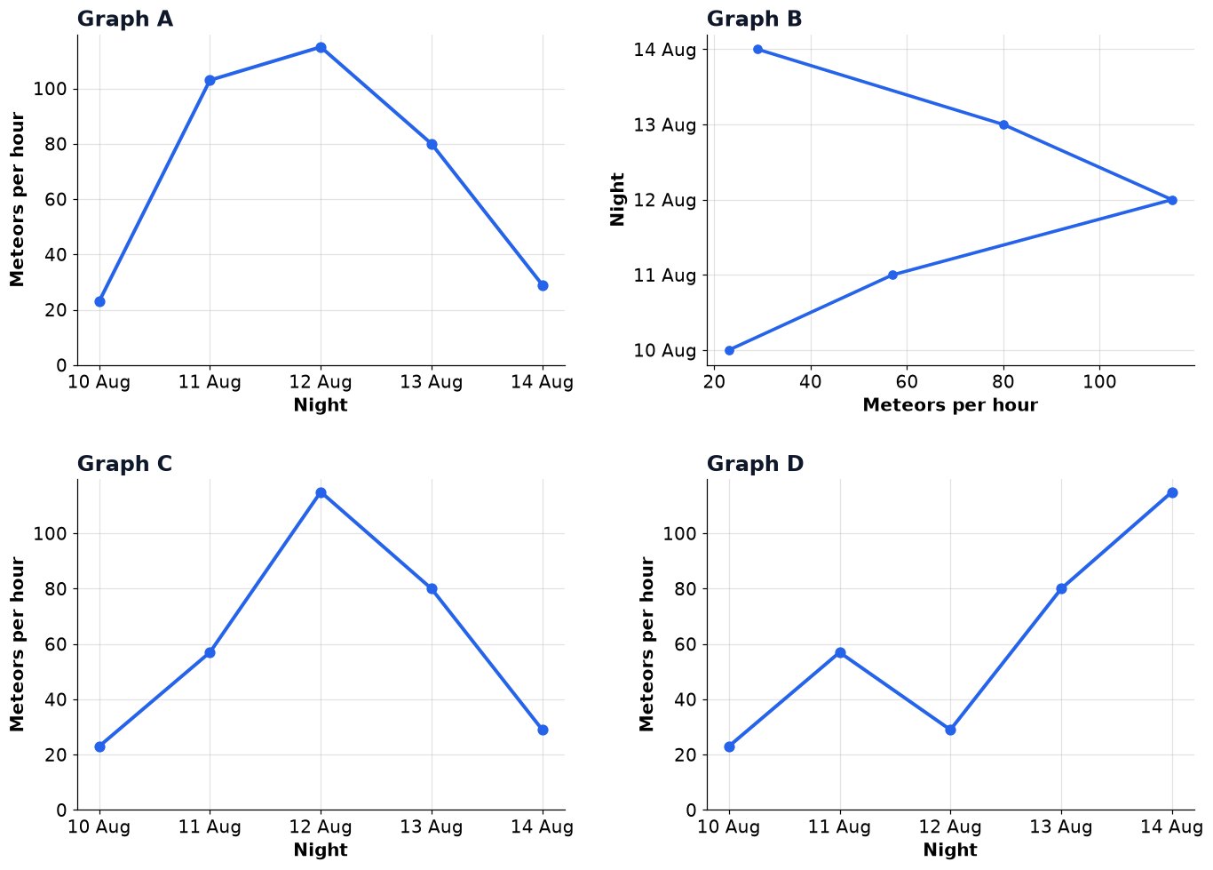 Dr Dabour Hub Academy - figure 1