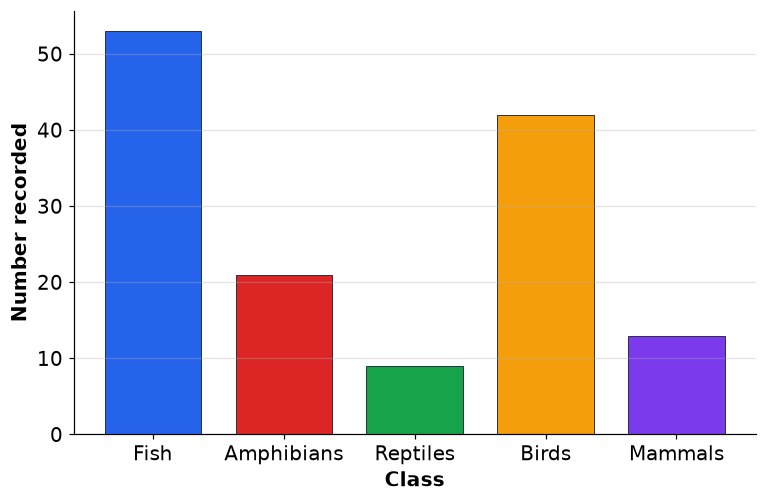 Dr Dabour Hub Academy - figure 3