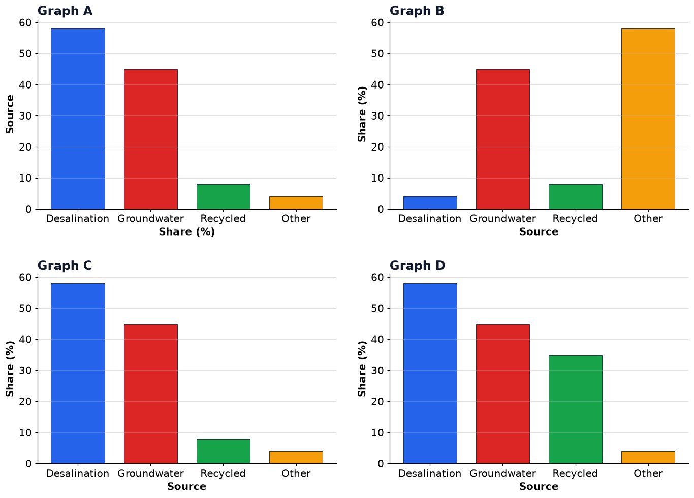 Dr Dabour Hub Academy - figure 7