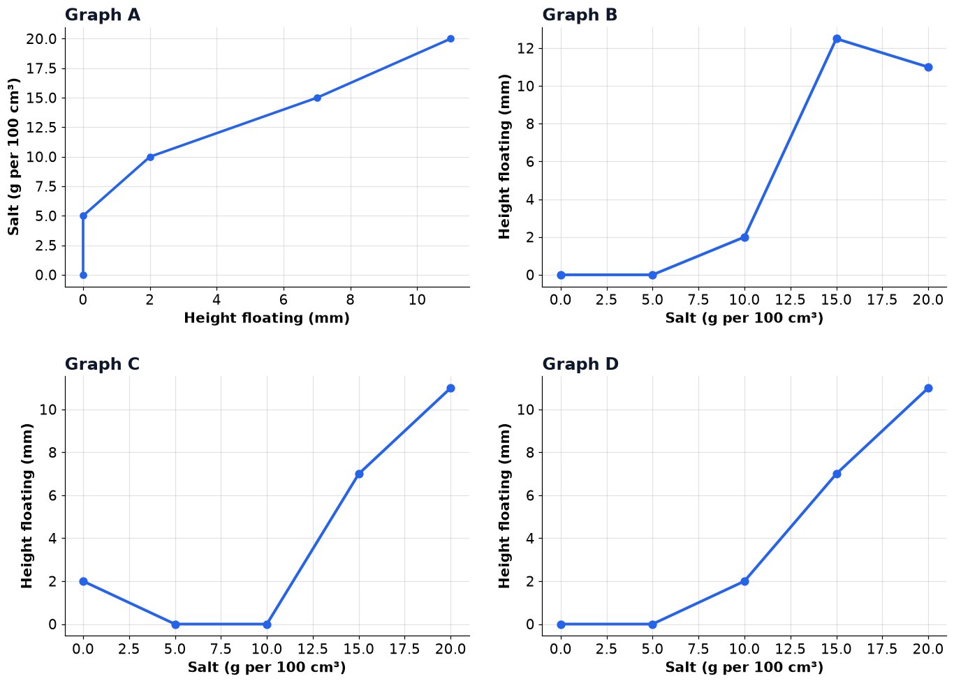 Dr Dabour Hub Academy - figure 13