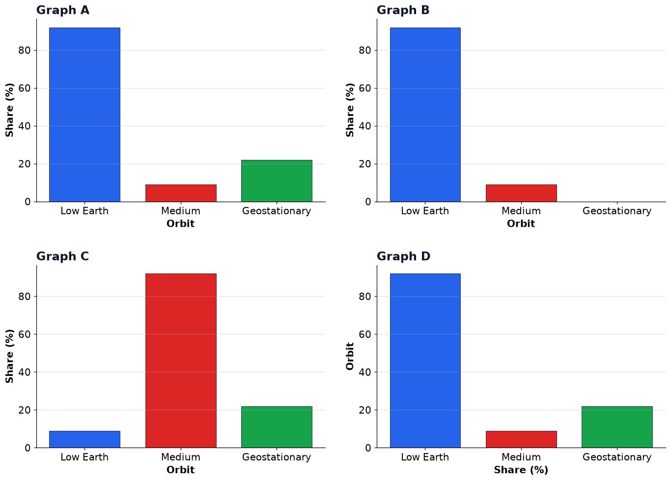 Dr Dabour Hub Academy - figure 6