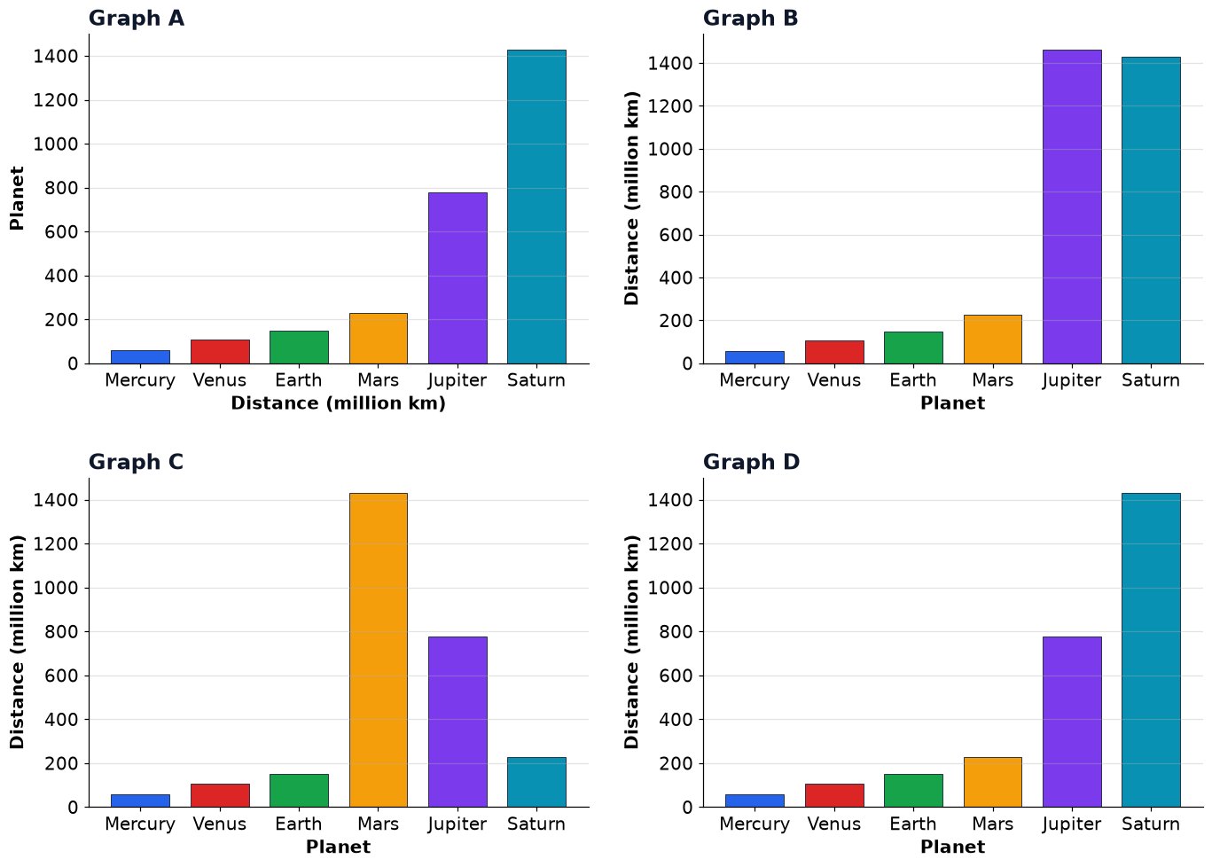 Dr Dabour Hub Academy - figure 2