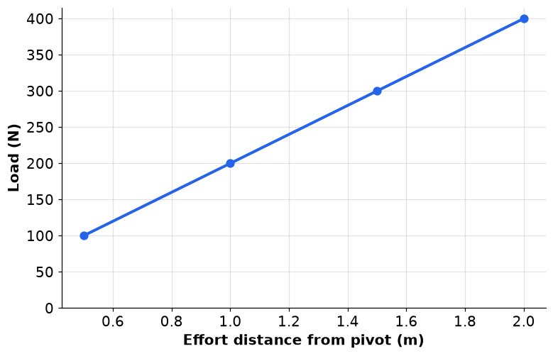 Dr Dabour Hub Academy - figure 12