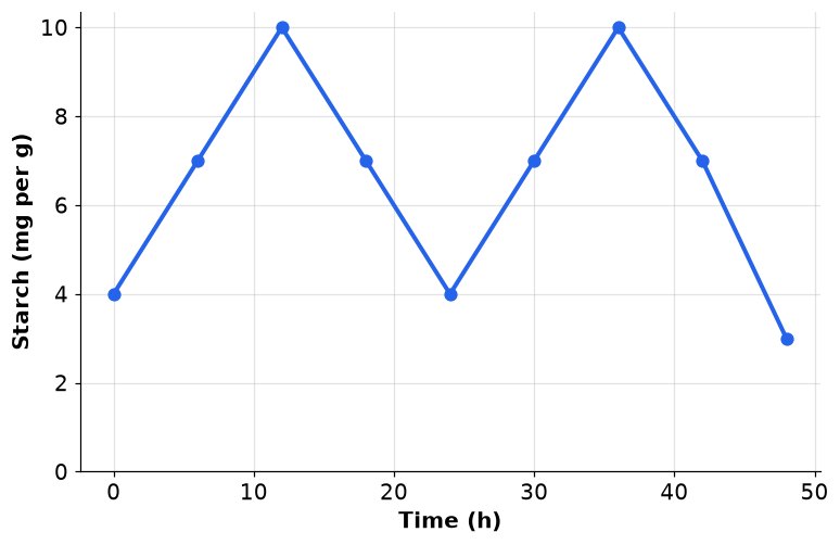 Dr Dabour Hub Academy - figure 7