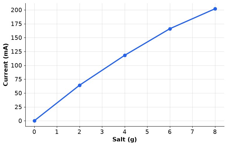Dr Dabour Hub Academy - figure 4