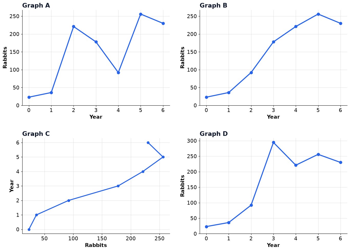 Dr Dabour Hub Academy - figure 13
