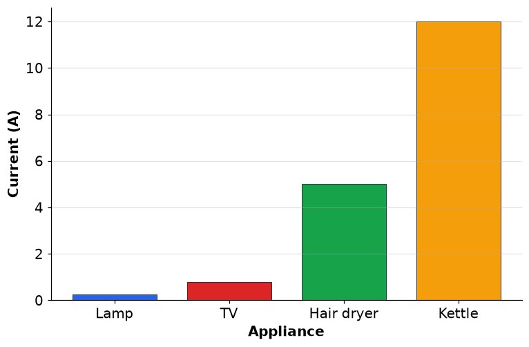 Dr Dabour Hub Academy - figure 6