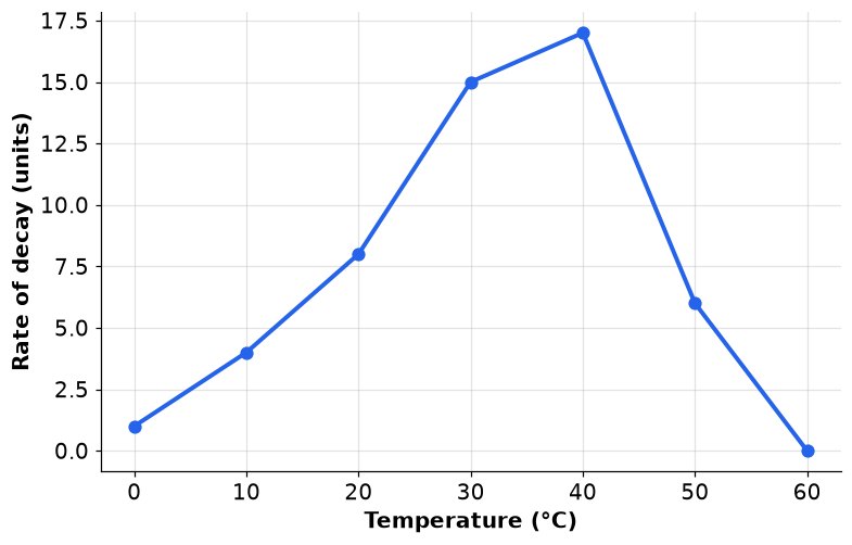 Dr Dabour Hub Academy - figure 4