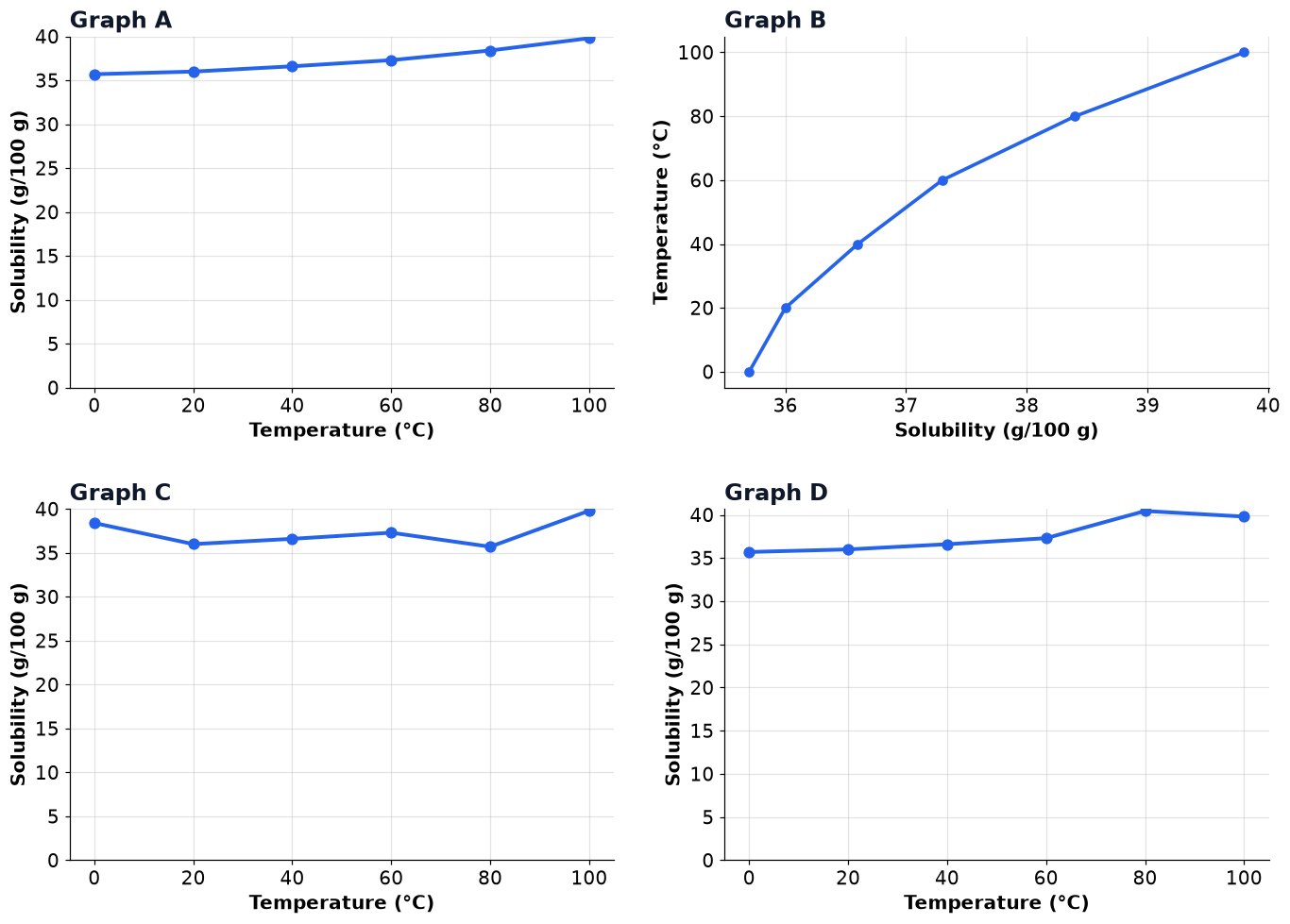 Dr Dabour Hub Academy - figure 3