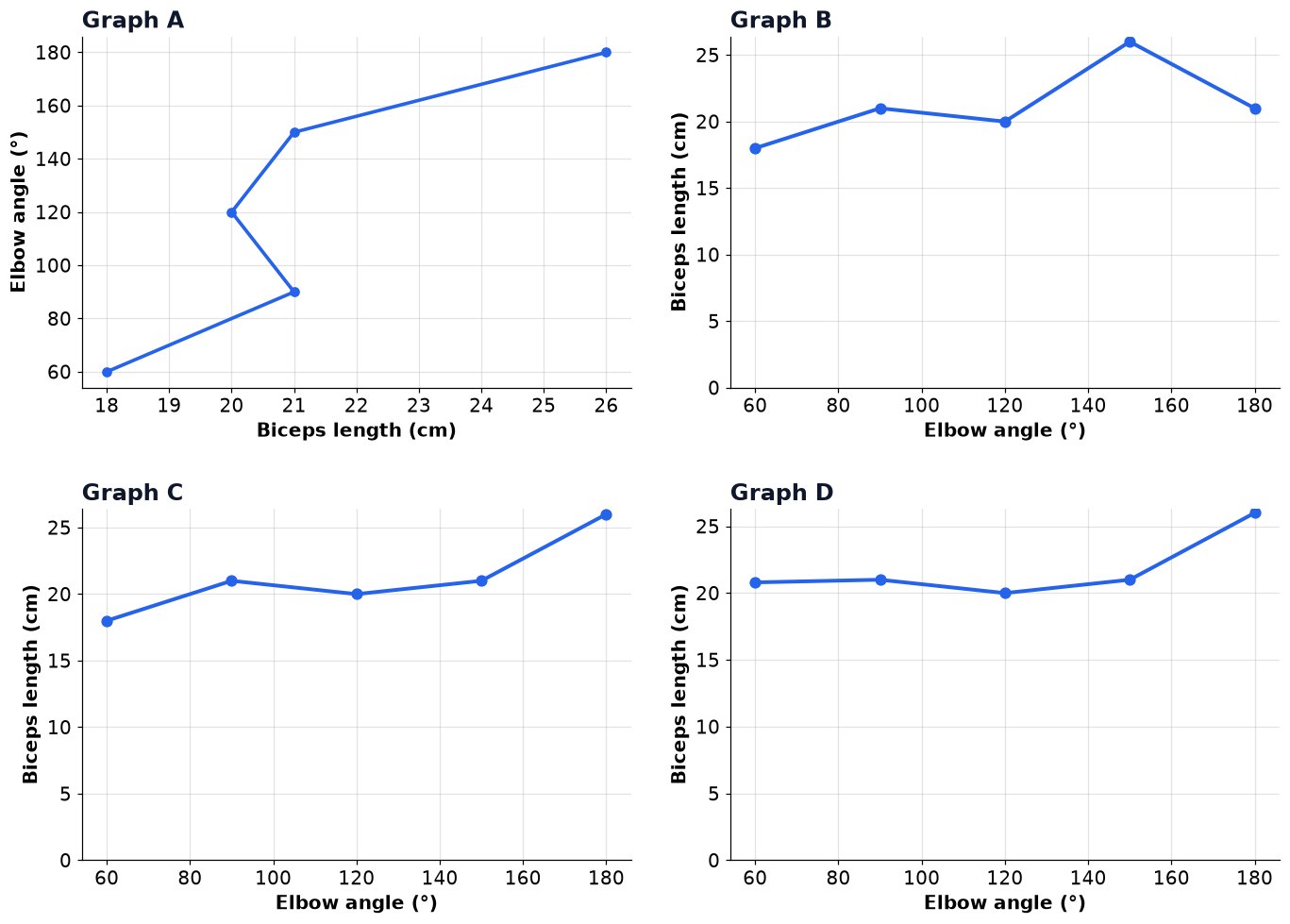 Dr Dabour Hub Academy - figure 16
