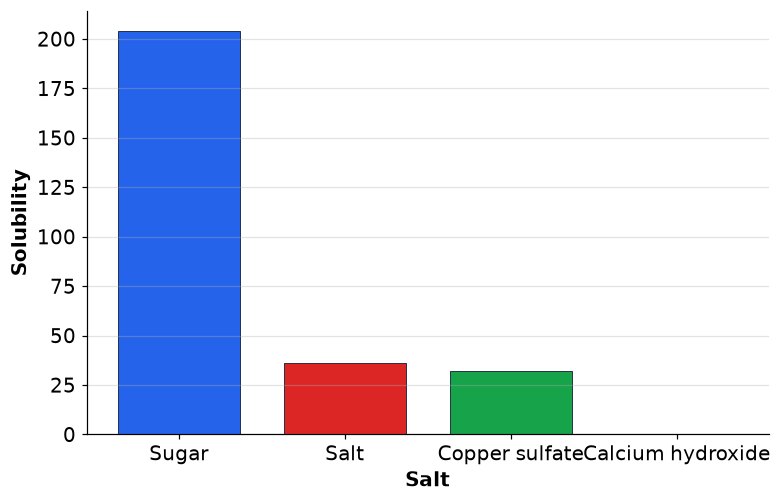 Dr Dabour Hub Academy - figure 14