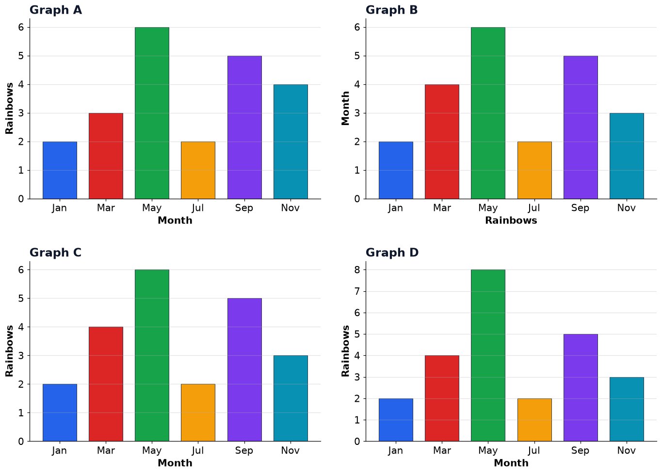 Dr Dabour Hub Academy - figure 14