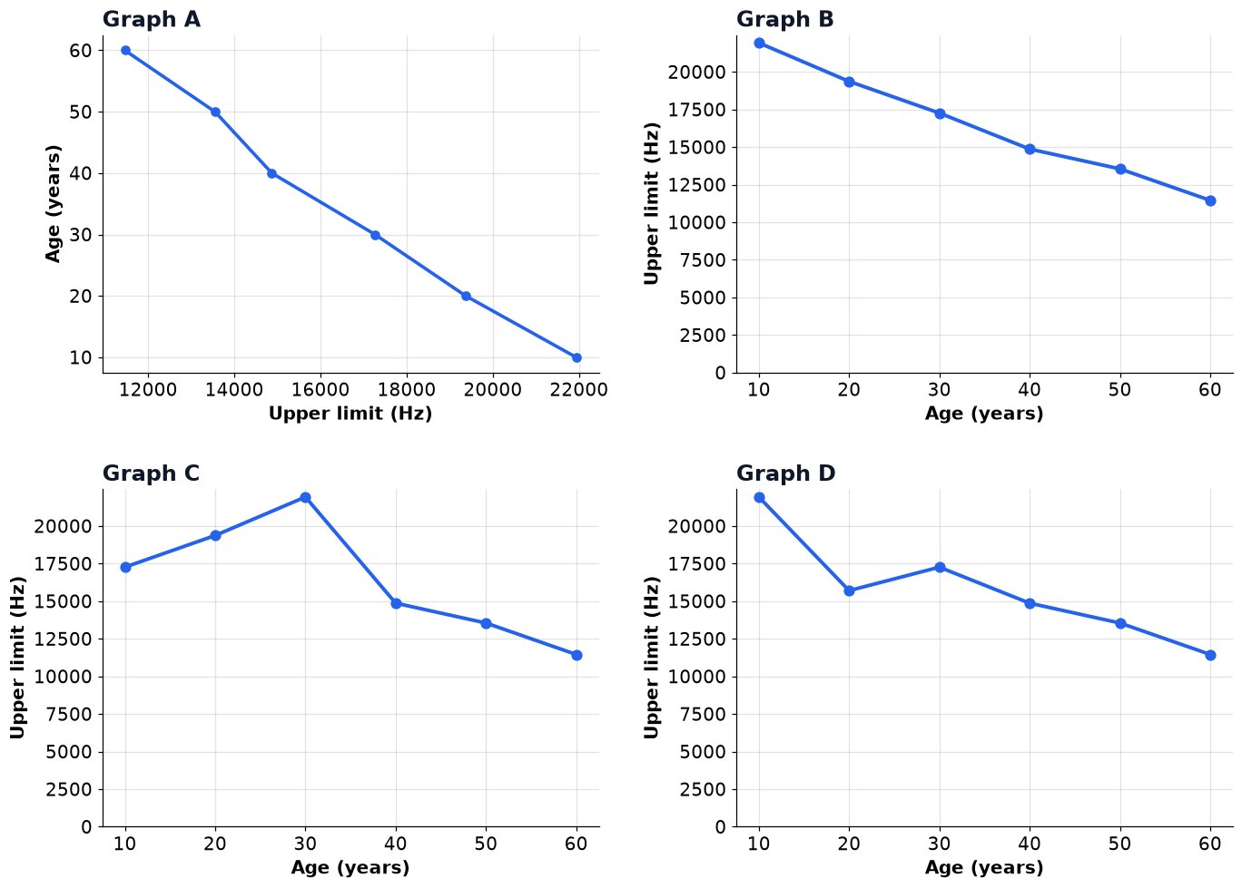 Dr Dabour Hub Academy - figure 15