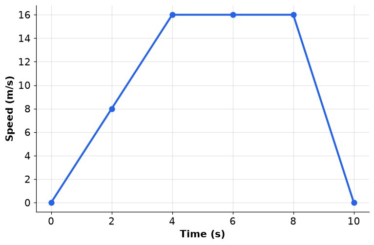Dr Dabour Hub Academy - figure 4