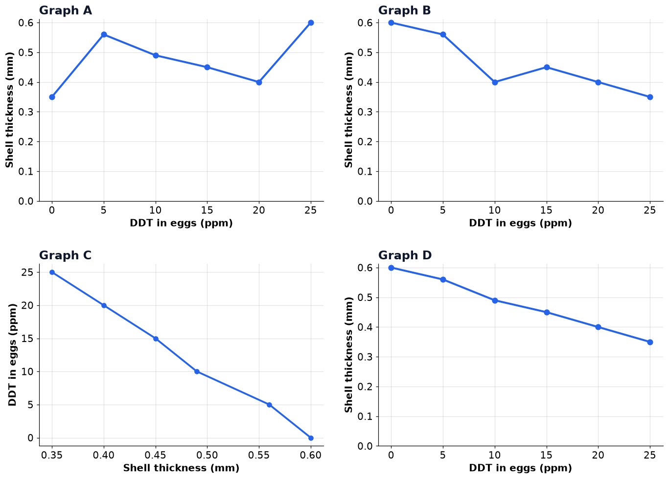 Dr Dabour Hub Academy - figure 10
