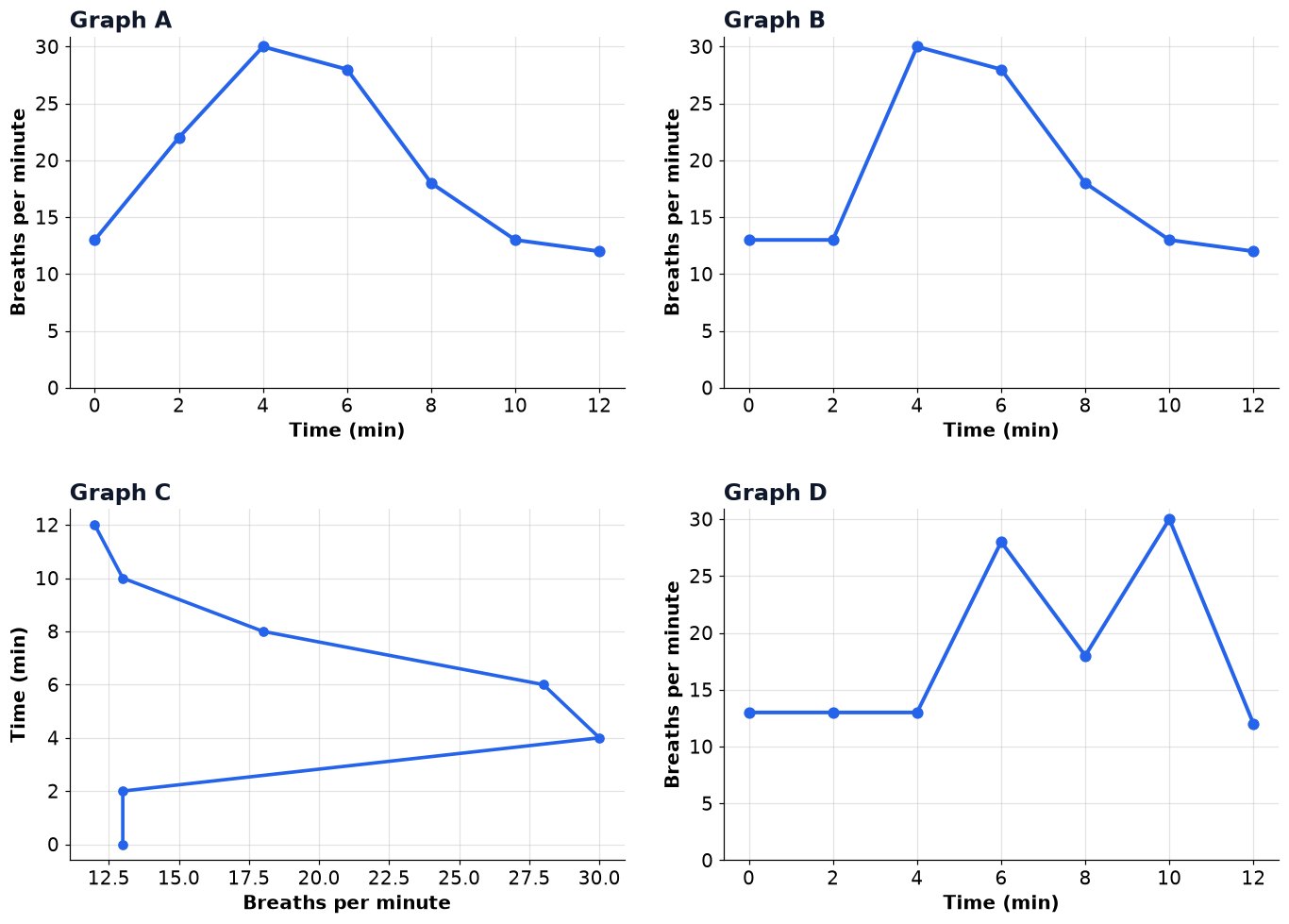 Dr Dabour Hub Academy - figure 1