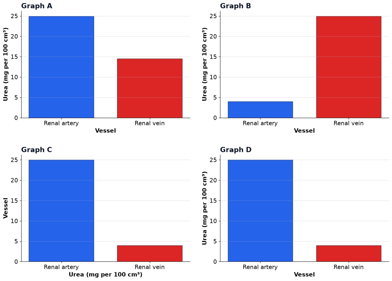 Dr Dabour Hub Academy - figure 1