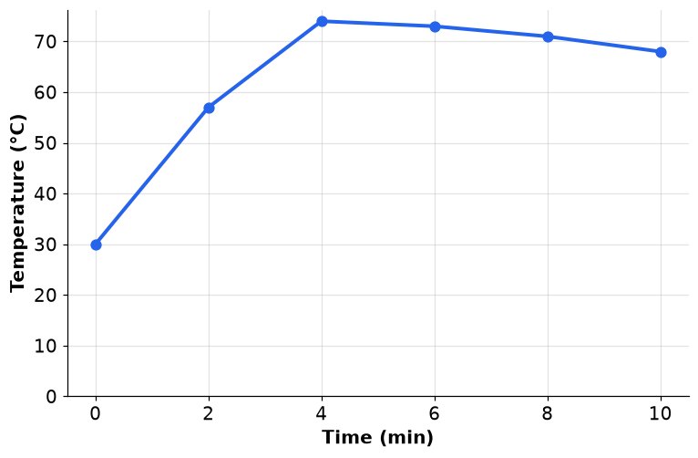 Dr Dabour Hub Academy - figure 10