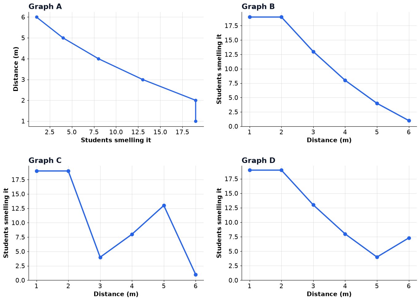 Dr Dabour Hub Academy - figure 4