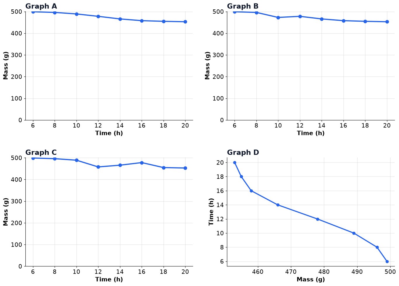 Dr Dabour Hub Academy - figure 6
